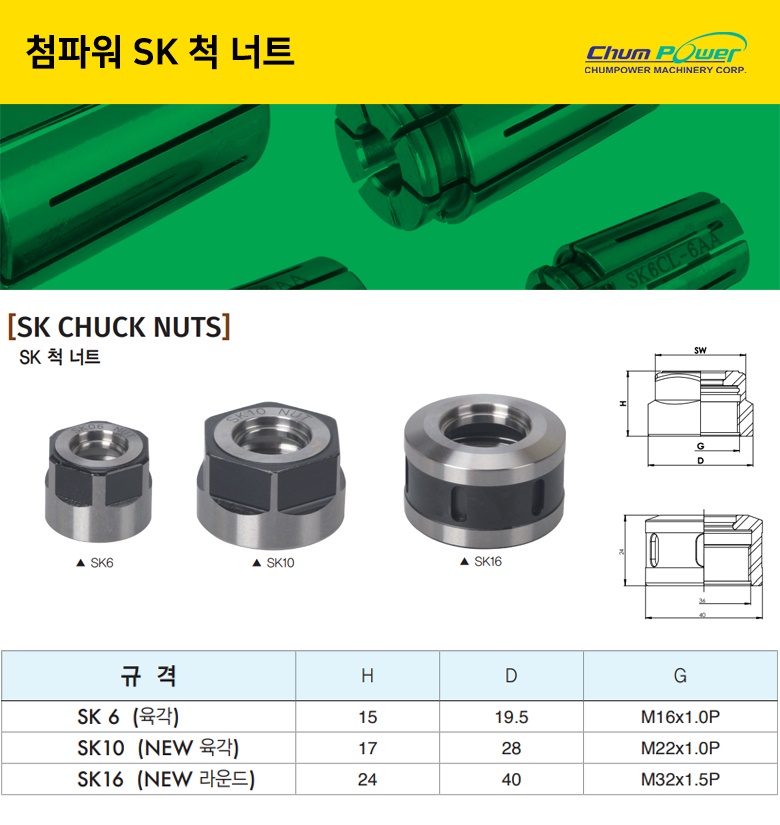 MD_SK_CHUCKS_NUTS_02.jpg